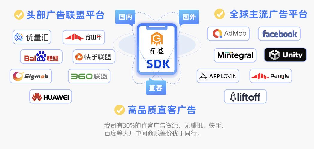 pc网站对接sdk_使用SDK对接