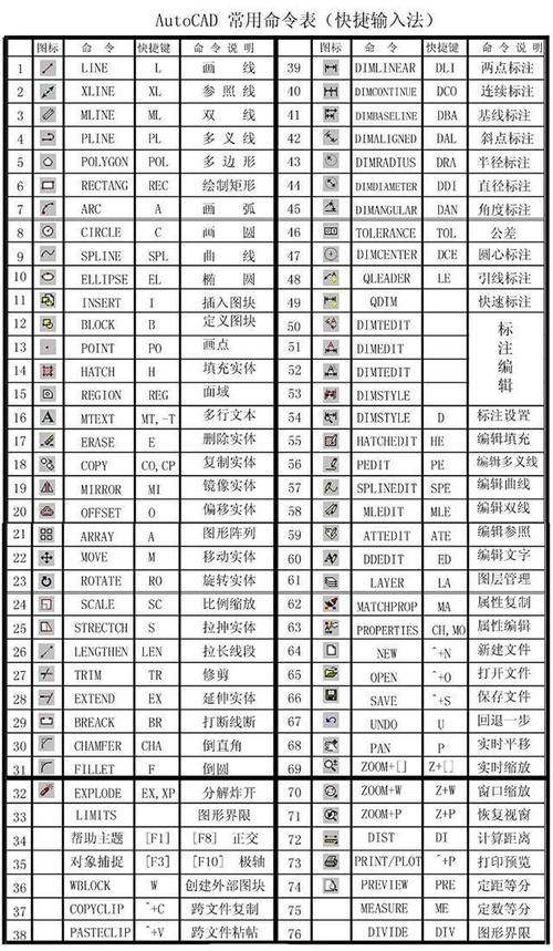 cad合并快捷键 _cad