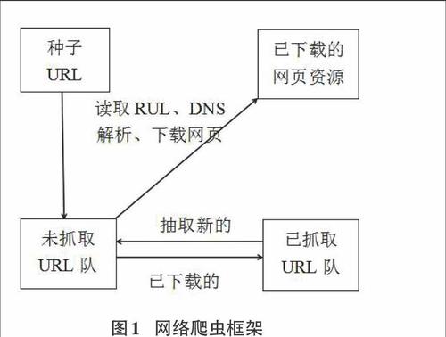 爬虫获取数据_配置网站反爬虫防护规则防御爬虫攻击