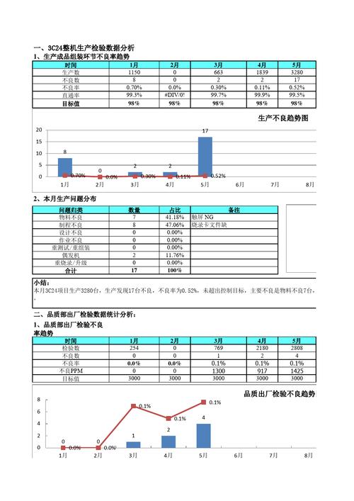 品质数据分析_品质模块