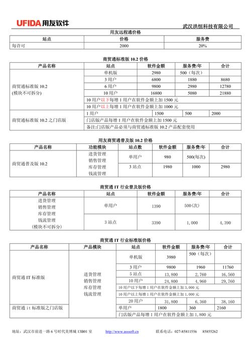 开发软件收费标准_收费标准类