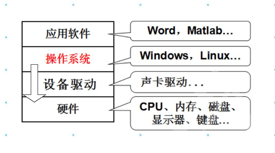 操作系统信息_操作系统