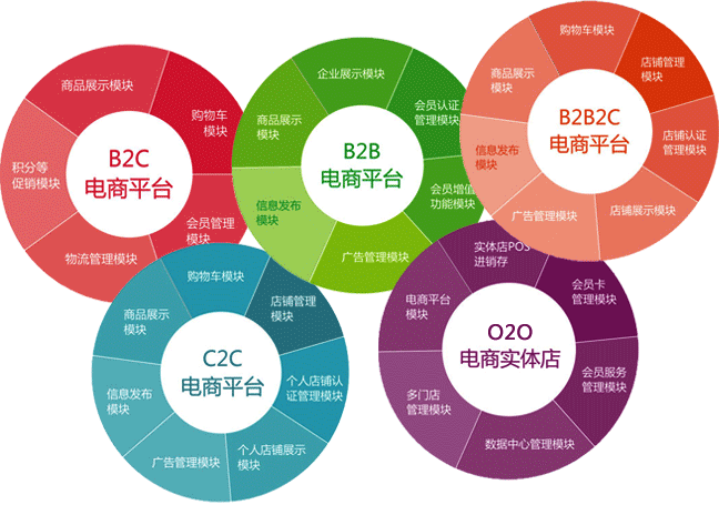 开网店要建网站平台吗_概念咨询