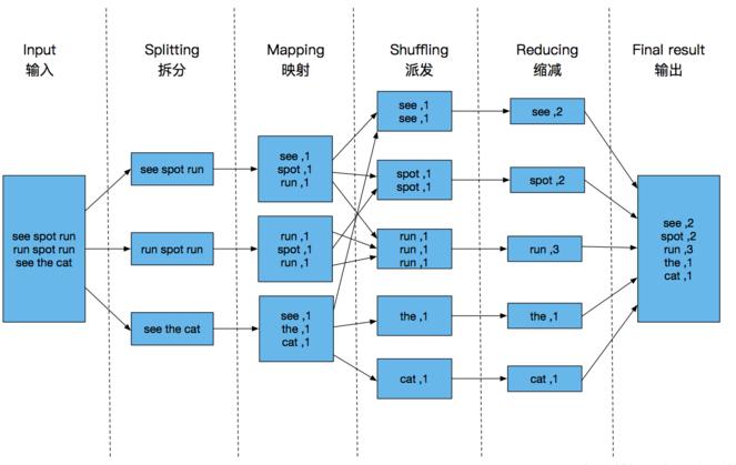 canopy mapreduce_MapReduce