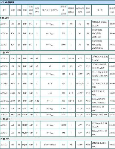 ad输入网络表_表输入