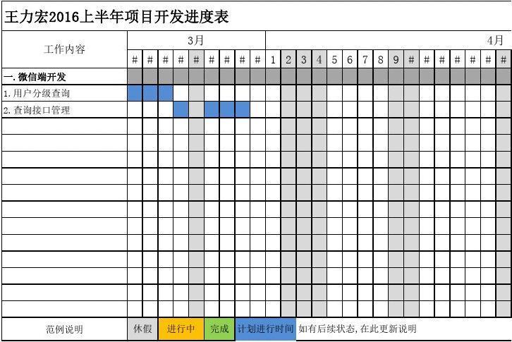 传统软件开发方法 传统周期调度