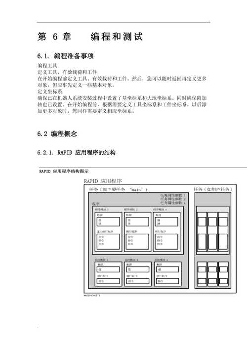 ABB机器人编程实例一 编程实例