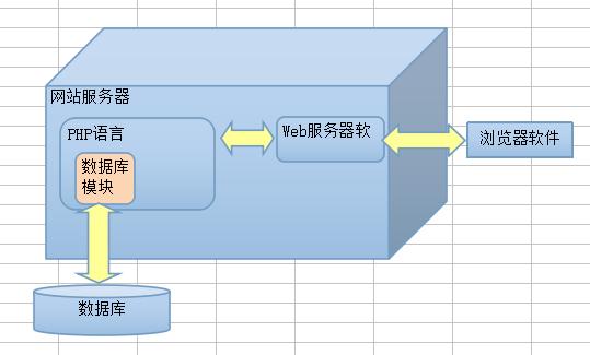 php网站运行环境搭建_搭建系统运行环境