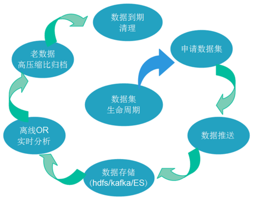 大数据的数据从哪找_找数据集