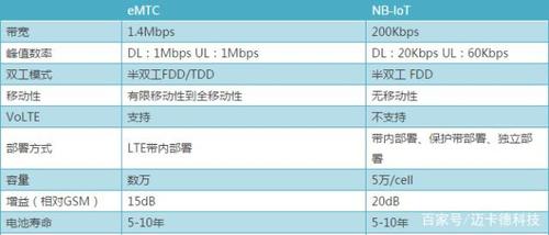 客户端跟服务器区别_请问NB卡跟普通物联网卡有什么区别？