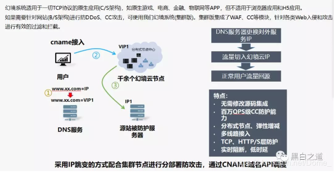 cc防护策略_通过CC攻击防护规则实现CC防护