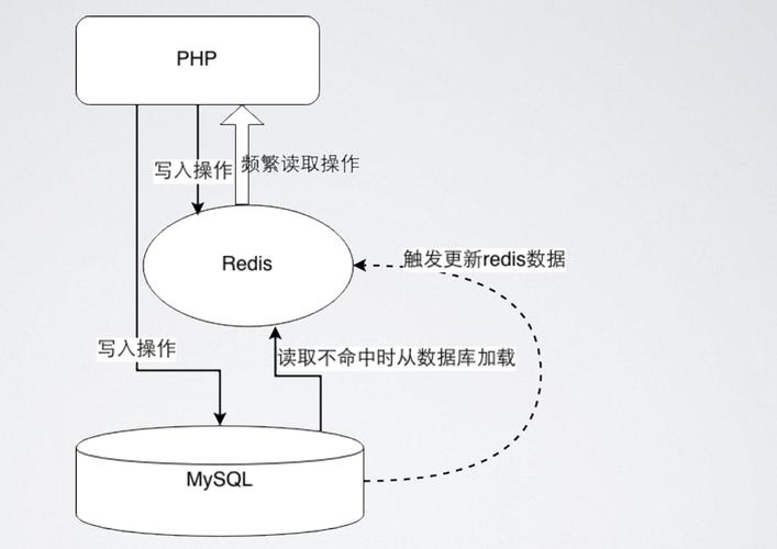 php客户端连接tcp服务器端_Phpredis客户端连接Redis（PHP