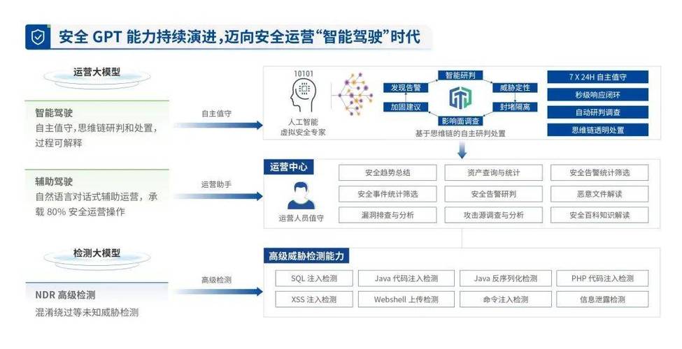 安全模型_启用安全模型