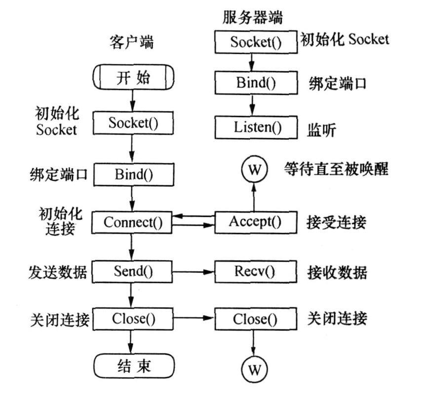 客户端与服务器端c 操作_C/C++技术栈相关操作