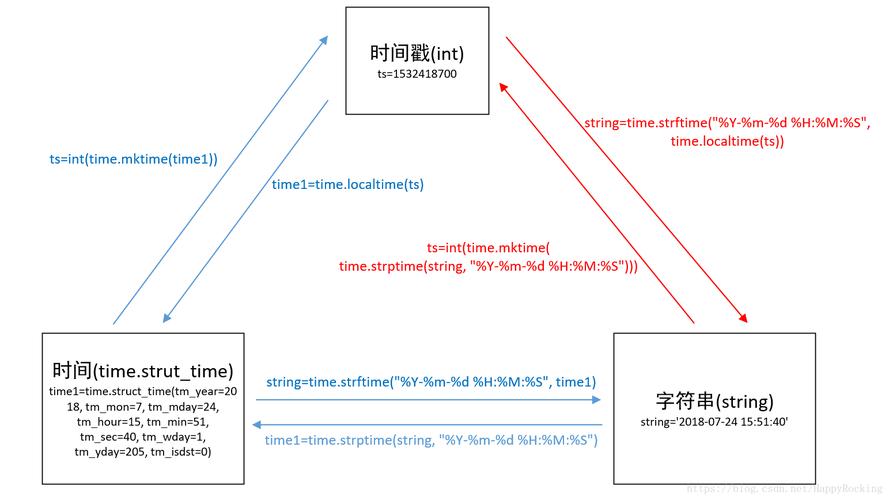 python时间戳_时间戳数据