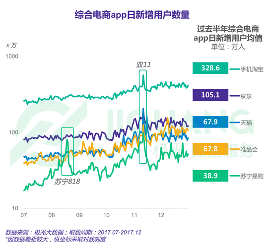 app运营数据统计_运营数据