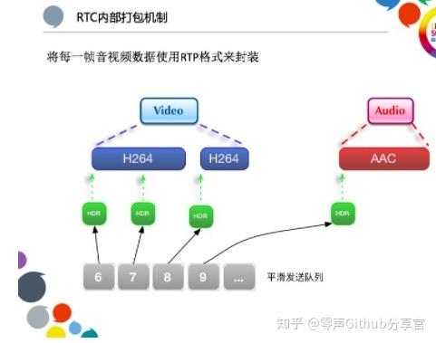 cdn点播_CDN点播加速支持HLS和RTMP协议吗