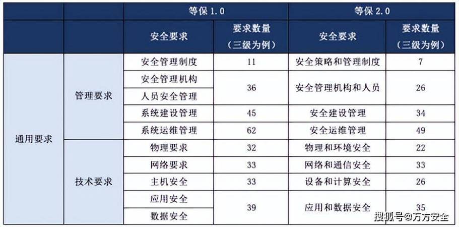 等保2.0起草单位_Huawei Cloud EulerOS 2.0等保2.0三级版镜像