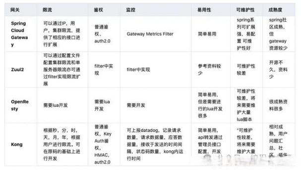 api通过什么协议开放_通过函数API开放数据