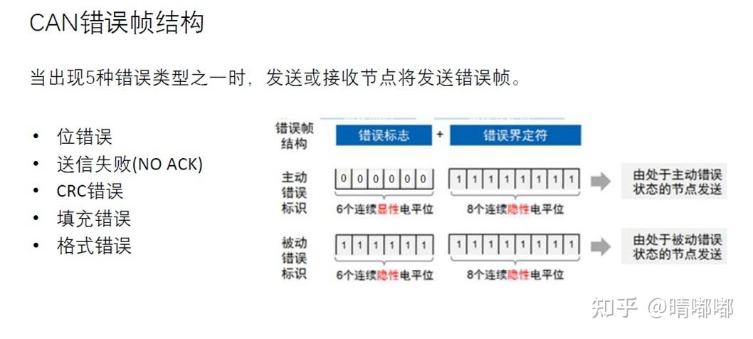 can网络节点组成是什么意思_删除”按钮是什么意思