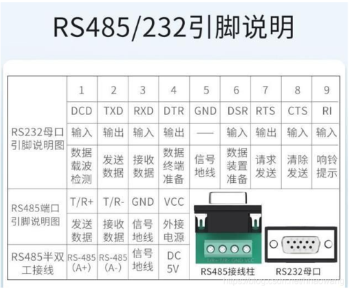 串口通信缓冲区多大合适_查询串口连接状态