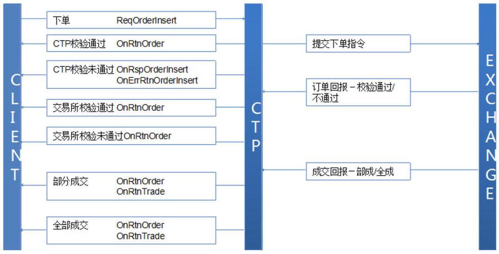 api托管服务_服务委托管理