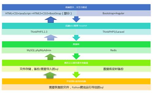 php网站运行环境搭建_搭建系统运行环境