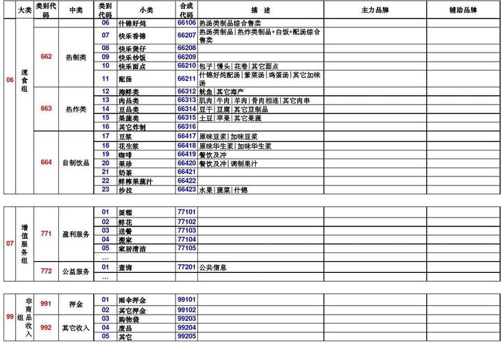 产品分类数据库_分类