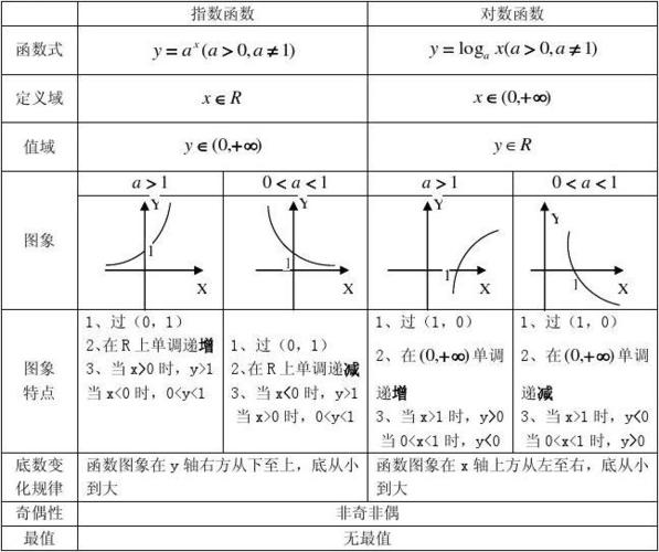 ab网站视频_AB类log函数评分方案