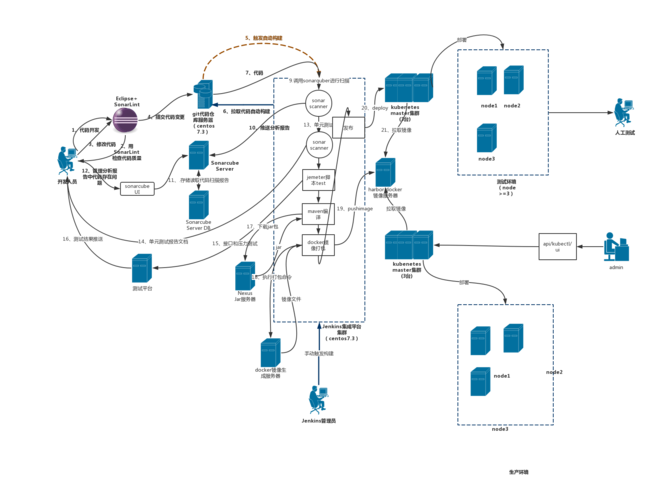 持续集成.net_持续集成