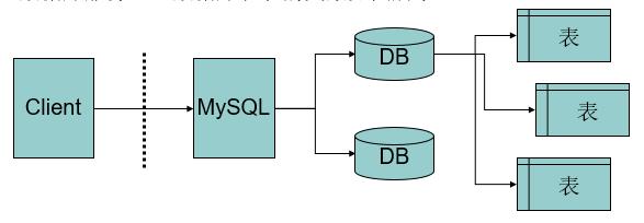 android与mysql连接数据库_配置云数据库MySQL/MySQL数据库连接