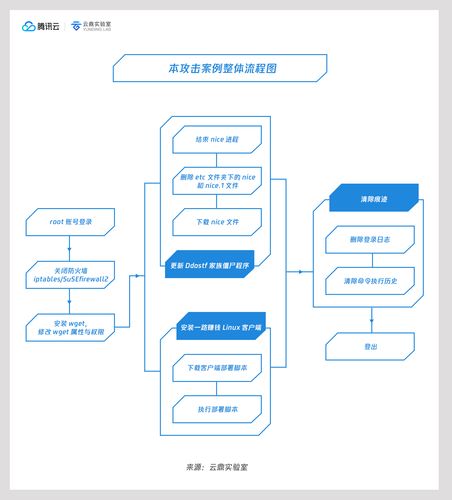 ddos如何避免_如何避免上传重复文件