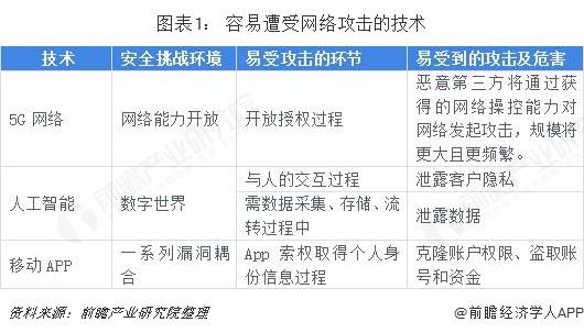 判断手机上网类型_如何判断遭受的攻击类型？