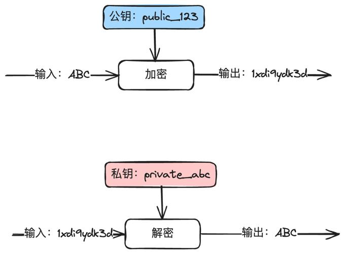 对数据库的理解_如何理解VPN连接中的对端网关和对端子网？