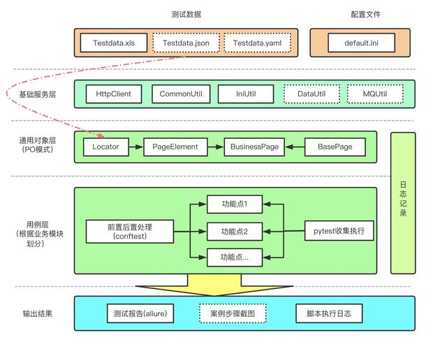 php自动化测试框架_自动化测试模块