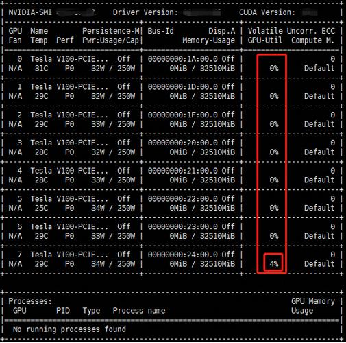 Linux下查看内存使用情况操作