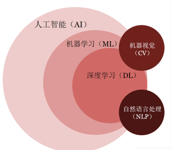 cnn+频道+机器学习_机器学习端到端场景