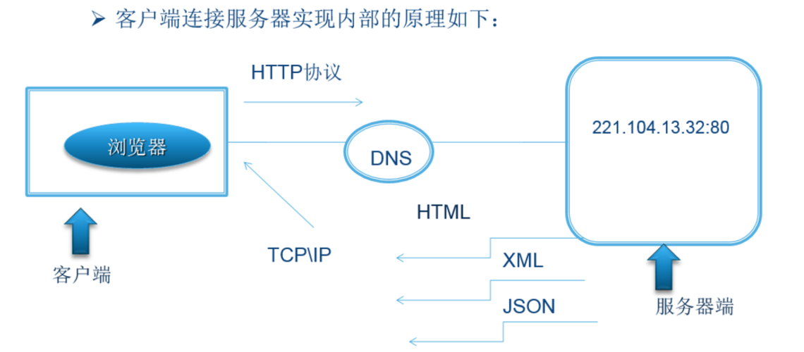 android 客户端连接c服务器_Android