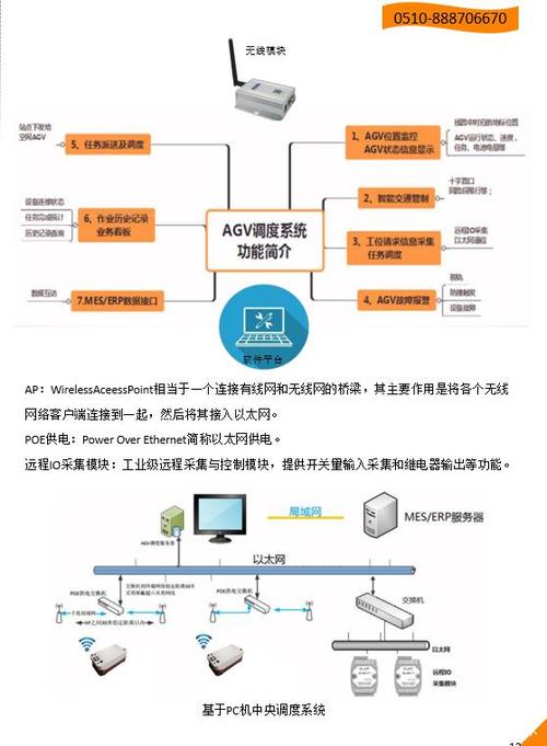 agv调度控制系统cdn快_配置CDN调度策略