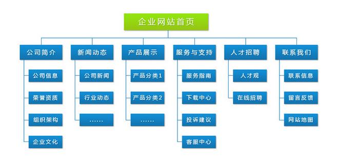 php网站开发建设_PHP开发环境配置