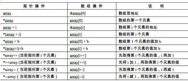 C+指向函数的指针 时间戳类型