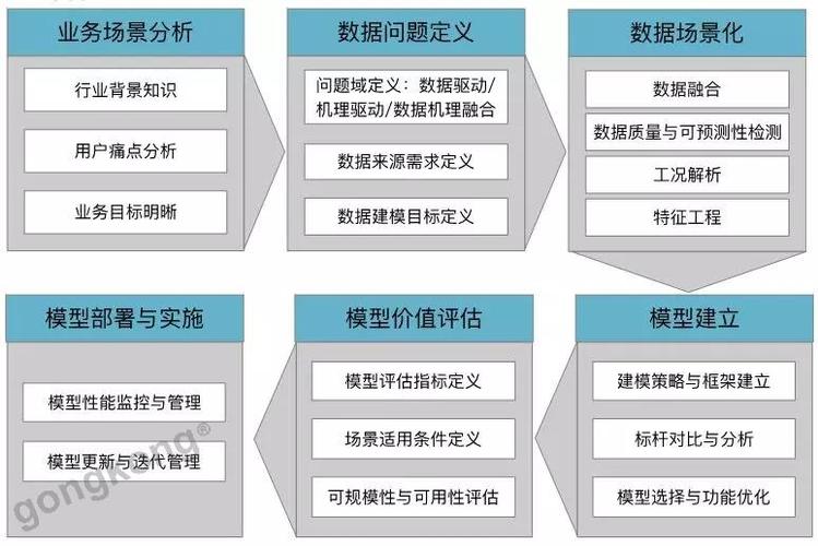 大数据建模与分析_数据采集与分析