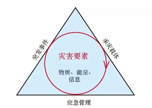 安全模型_启用安全模型