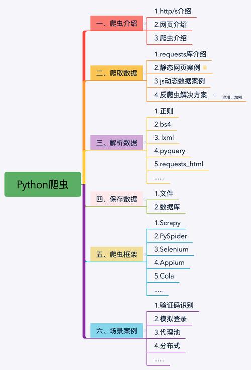 Python爬虫常用用法技巧_基本用法