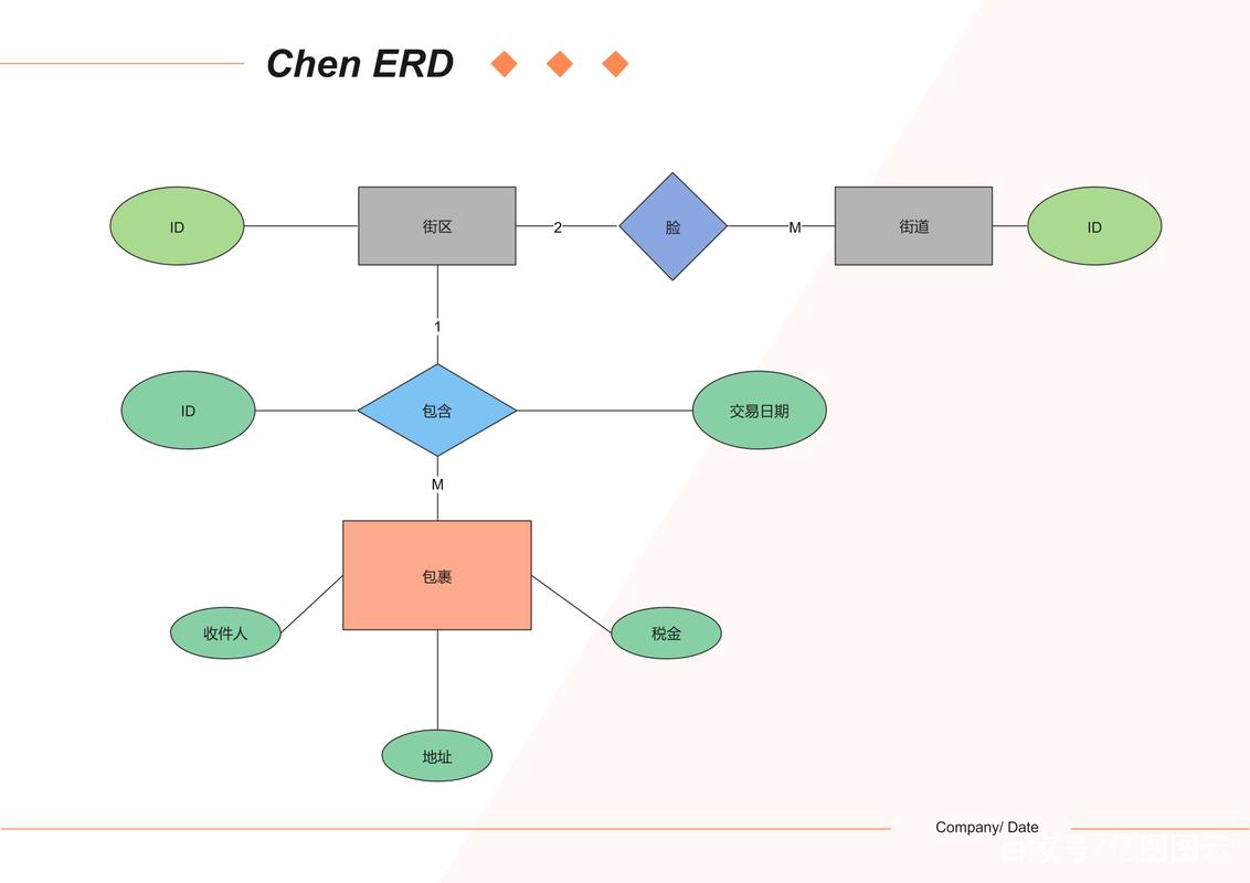 api与污染物浓度关系图_实体关系图