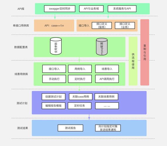 app 自动化测试框架_自动化测试模块