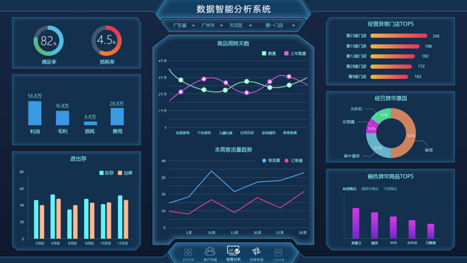 ai 智能 大数据 分析_使用智能分析助手进行智能数据分析