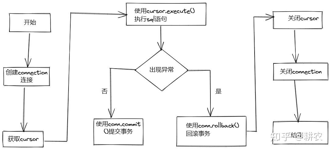 python 如何连mysql数据库_将Spark作业结果存储在MySQL数据库中，缺少pymysql模块，如何使用python脚本访问MySQL数据库？