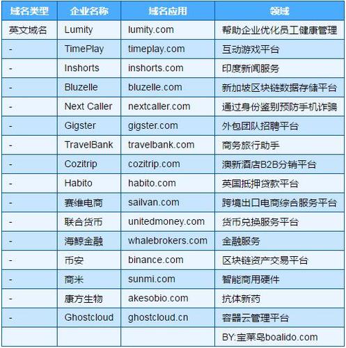 com域名年费_资源和成本规划