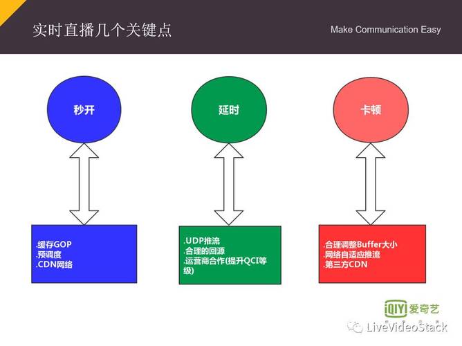 cdn支持直播吗_CDN是否支持直播加速